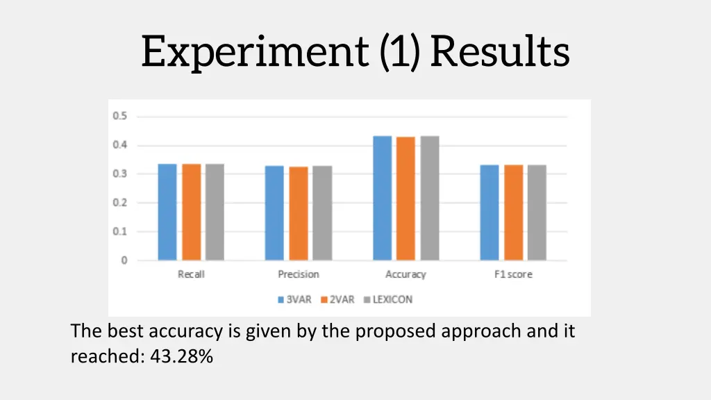 experiment 1 results