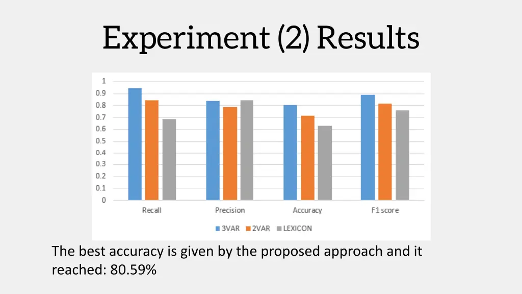 experiment 2 results