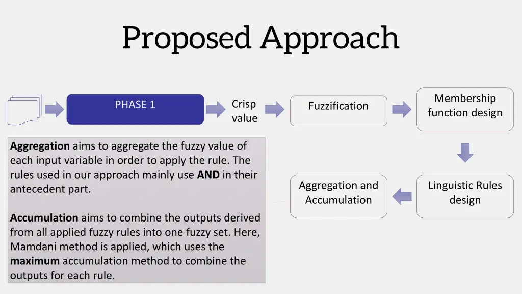 proposed approach 10