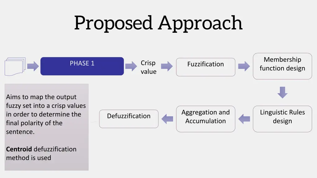 proposed approach 11