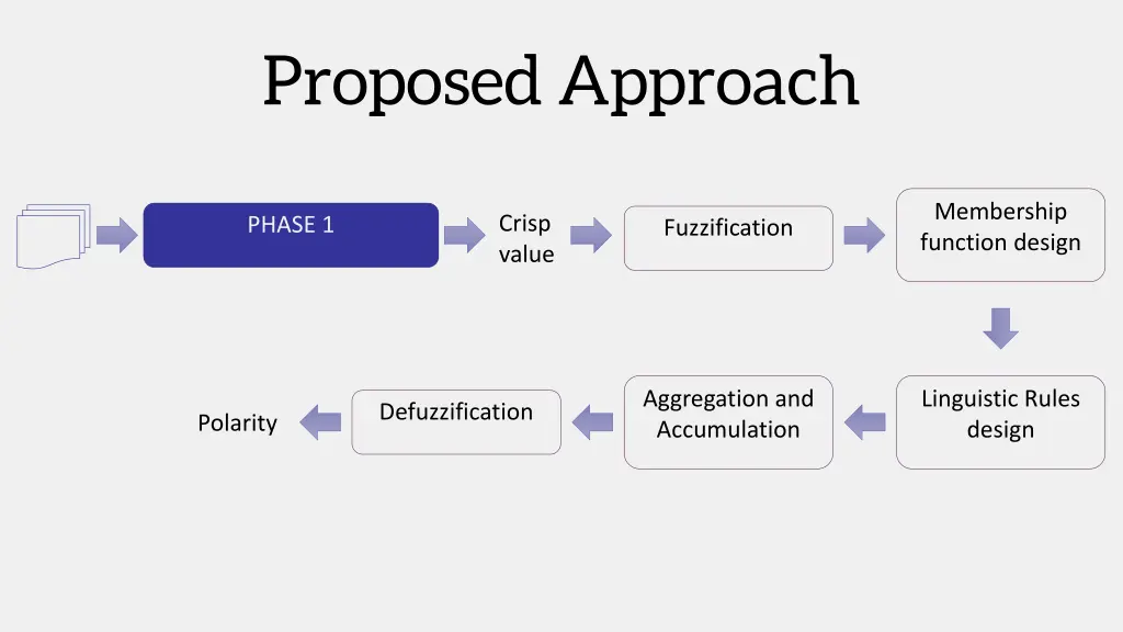 proposed approach 12