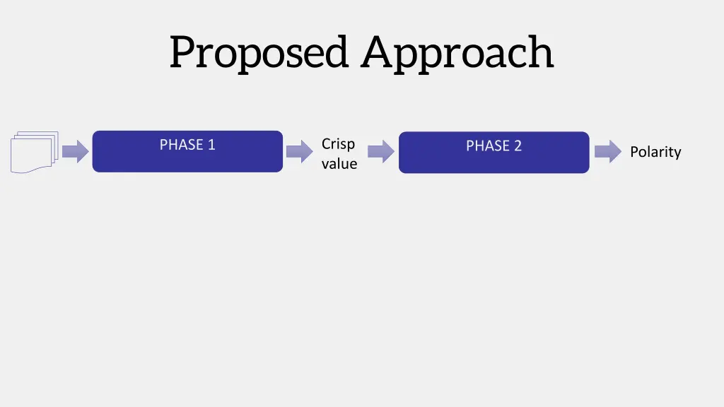 proposed approach 13