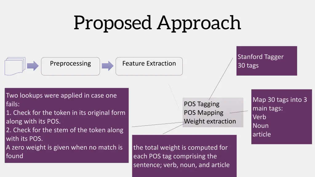 proposed approach 2