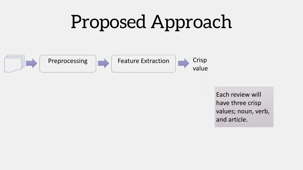 proposed approach 3