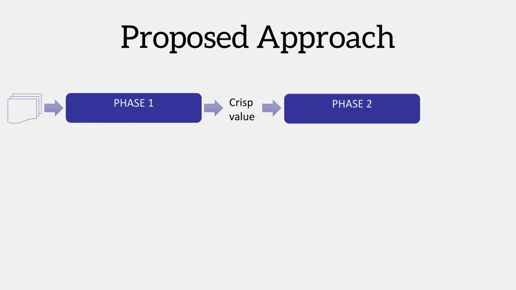 proposed approach 4