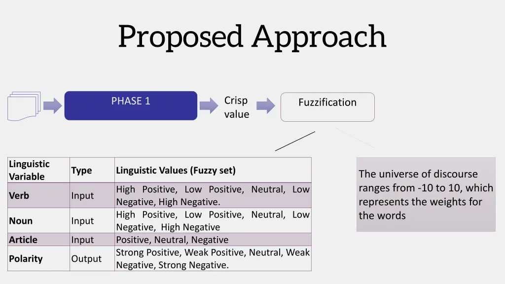 proposed approach 5