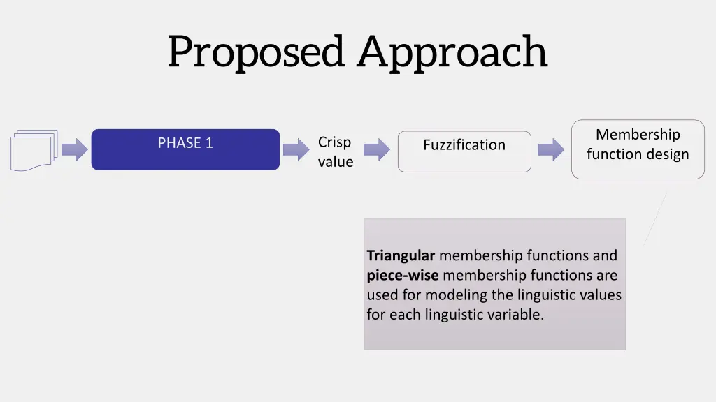 proposed approach 6