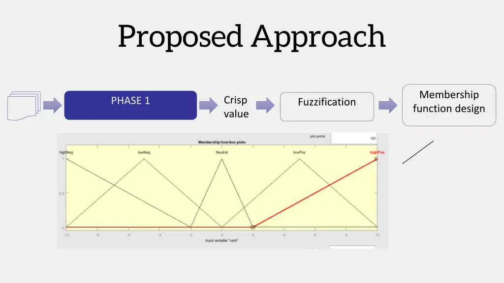 proposed approach 7