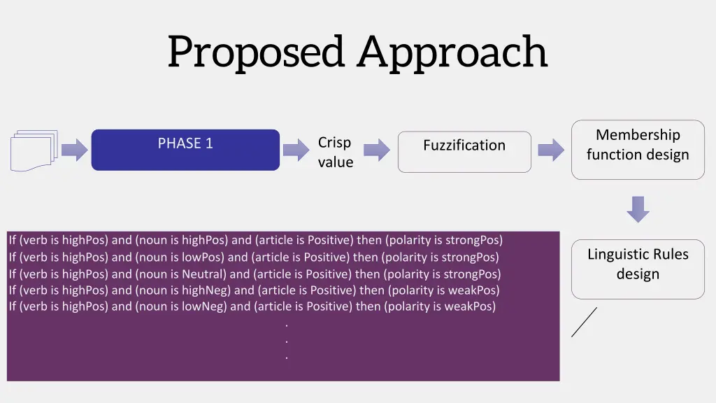 proposed approach 9