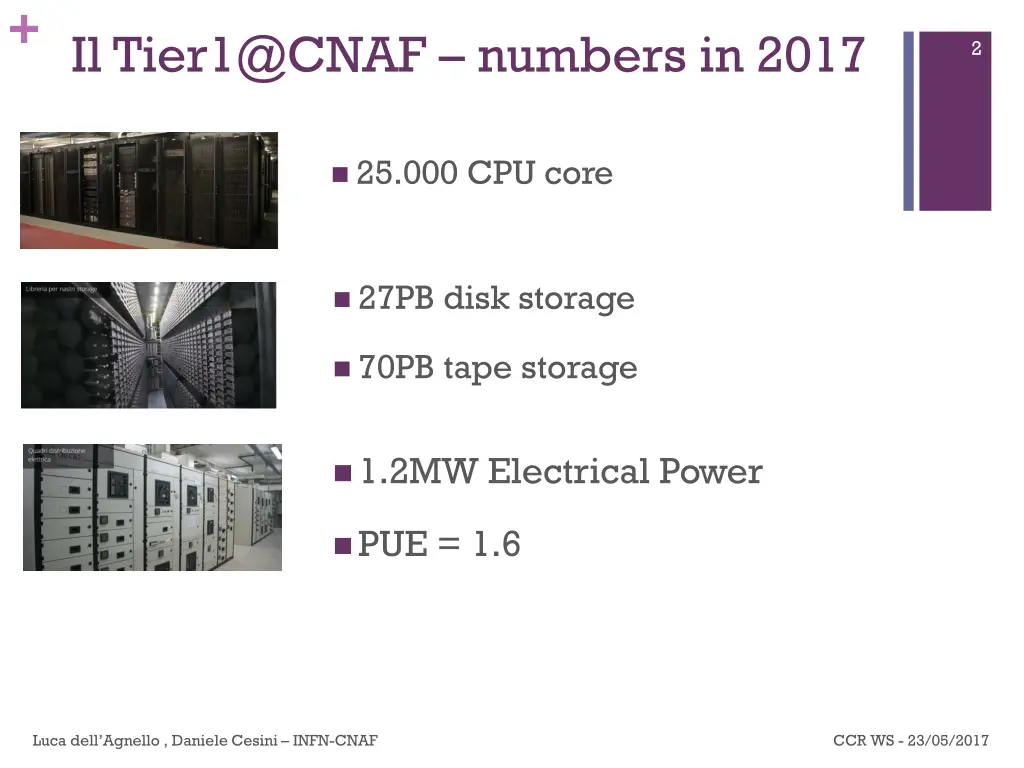 il tier1@cnaf numbers in 2017