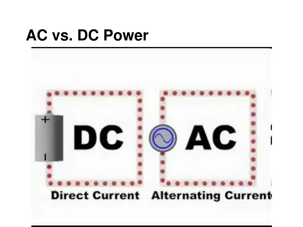 ac vs dc power 1