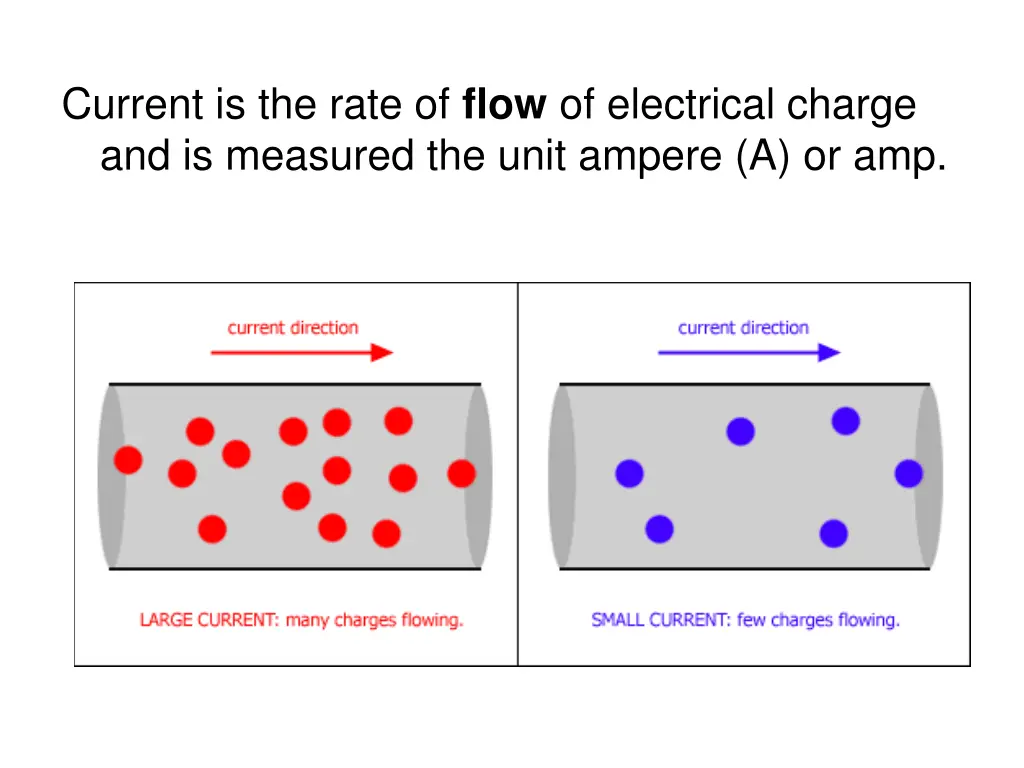 current is the rate of flow of electrical charge