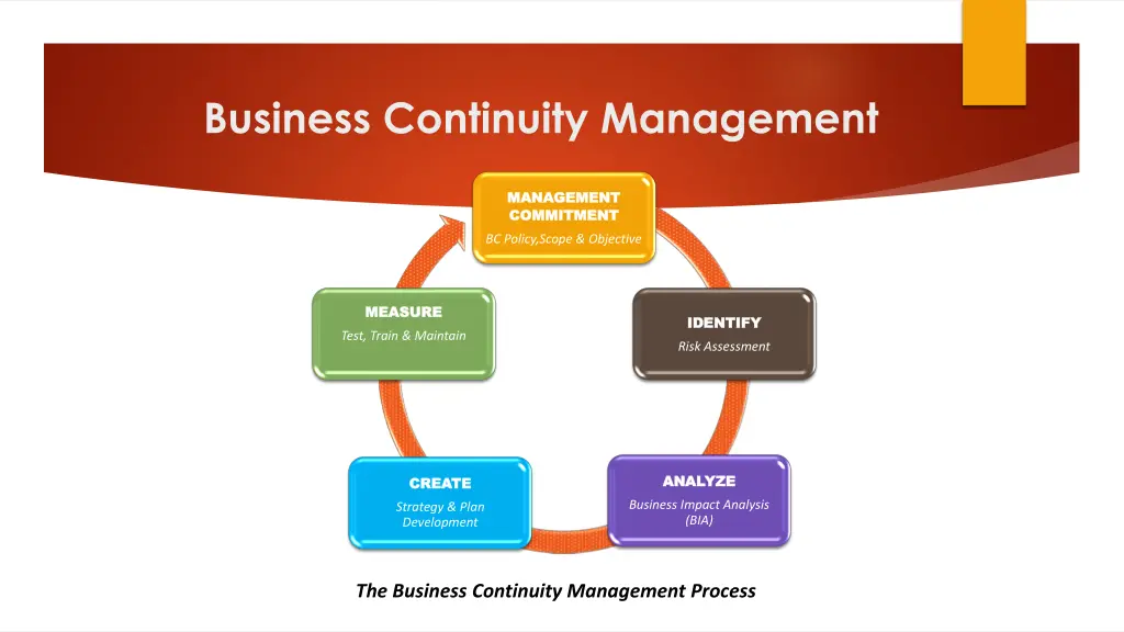 business continuity management