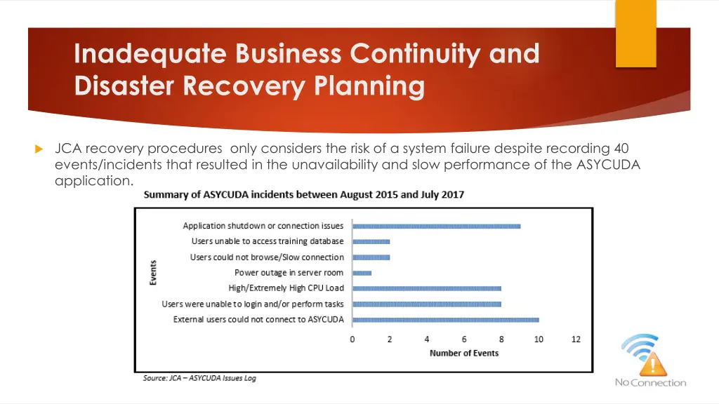 inadequate business continuity and disaster 1