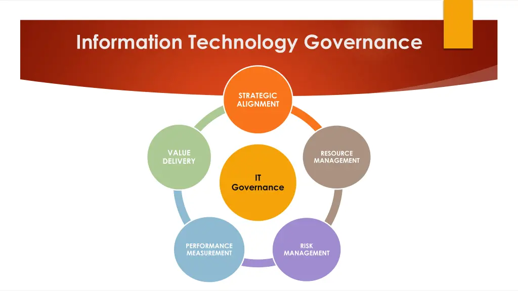 information technology governance