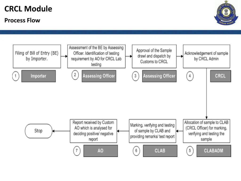 crcl module 1