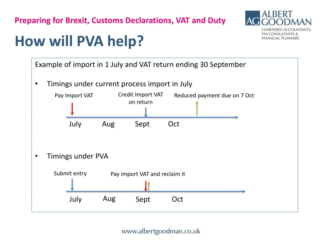 preparing for brexit customs declarations 6