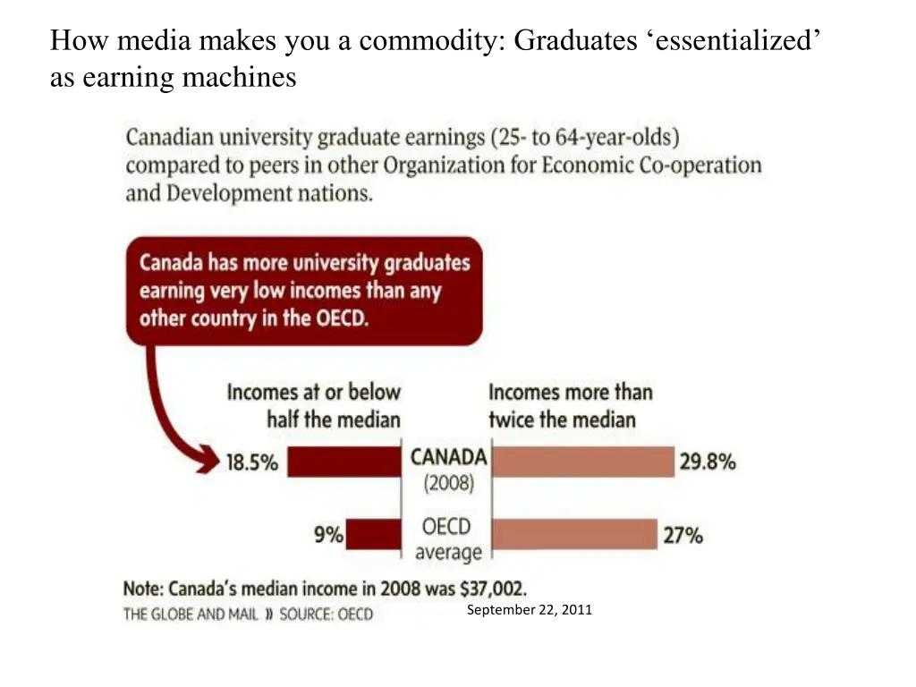 how media makes you a commodity graduates