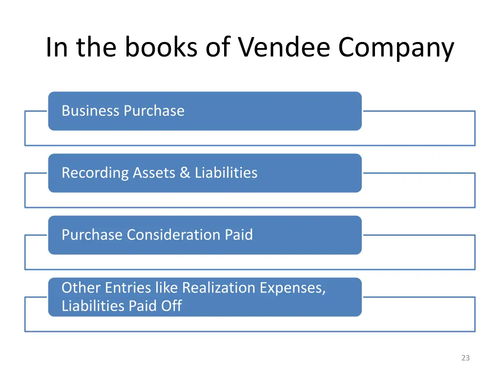 in the books of vendee company