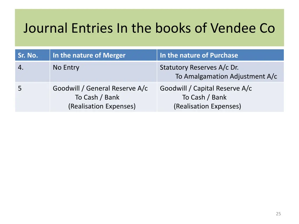 journal entries in the books of vendee co 1