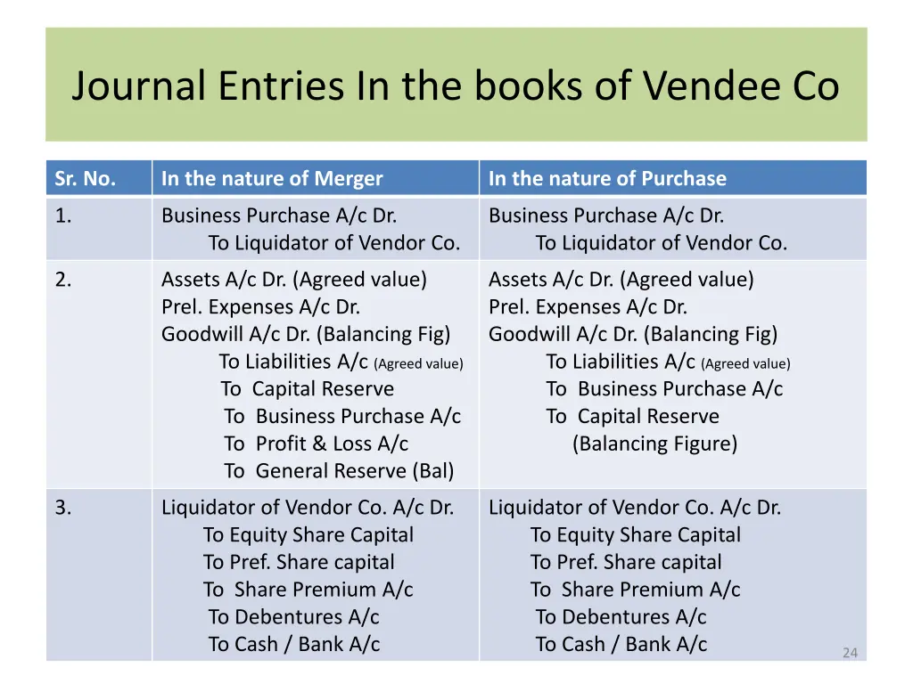 journal entries in the books of vendee co