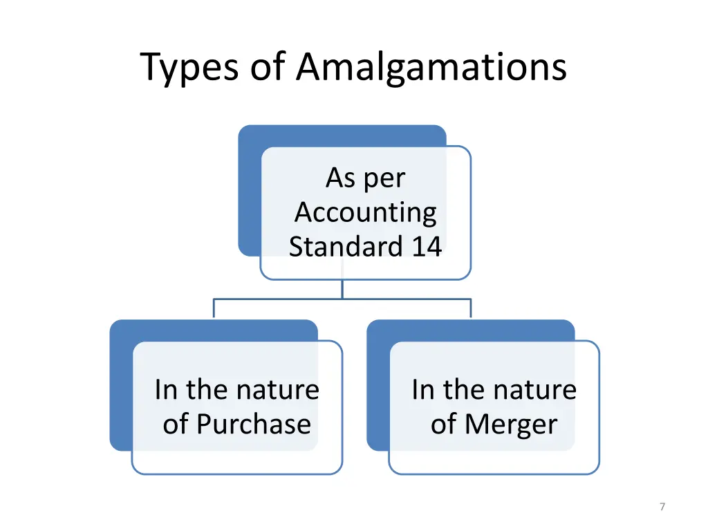 types of amalgamations