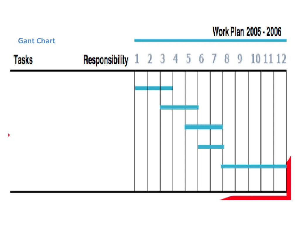 gant chart