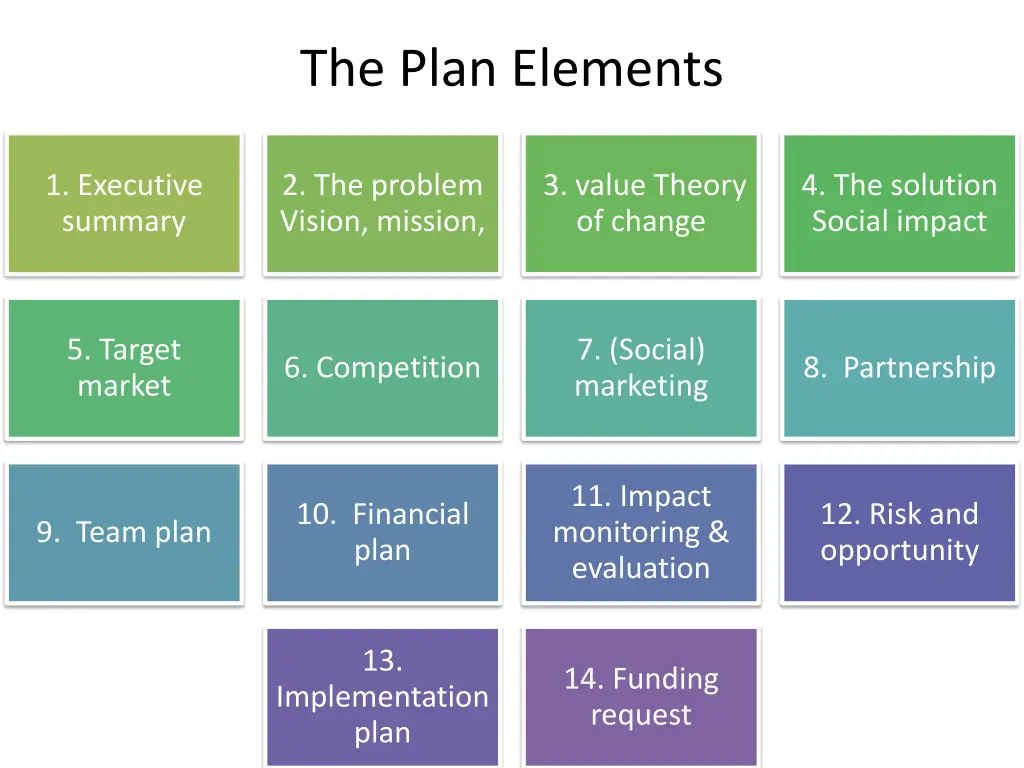 the plan elements 1