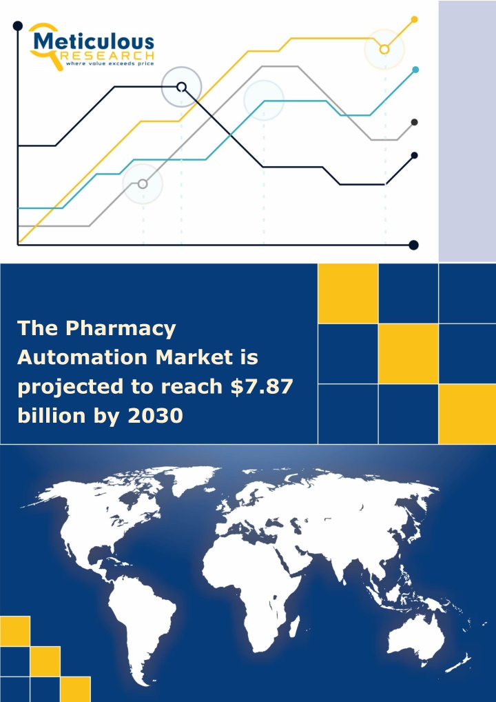 the pharmacy automation market is projected