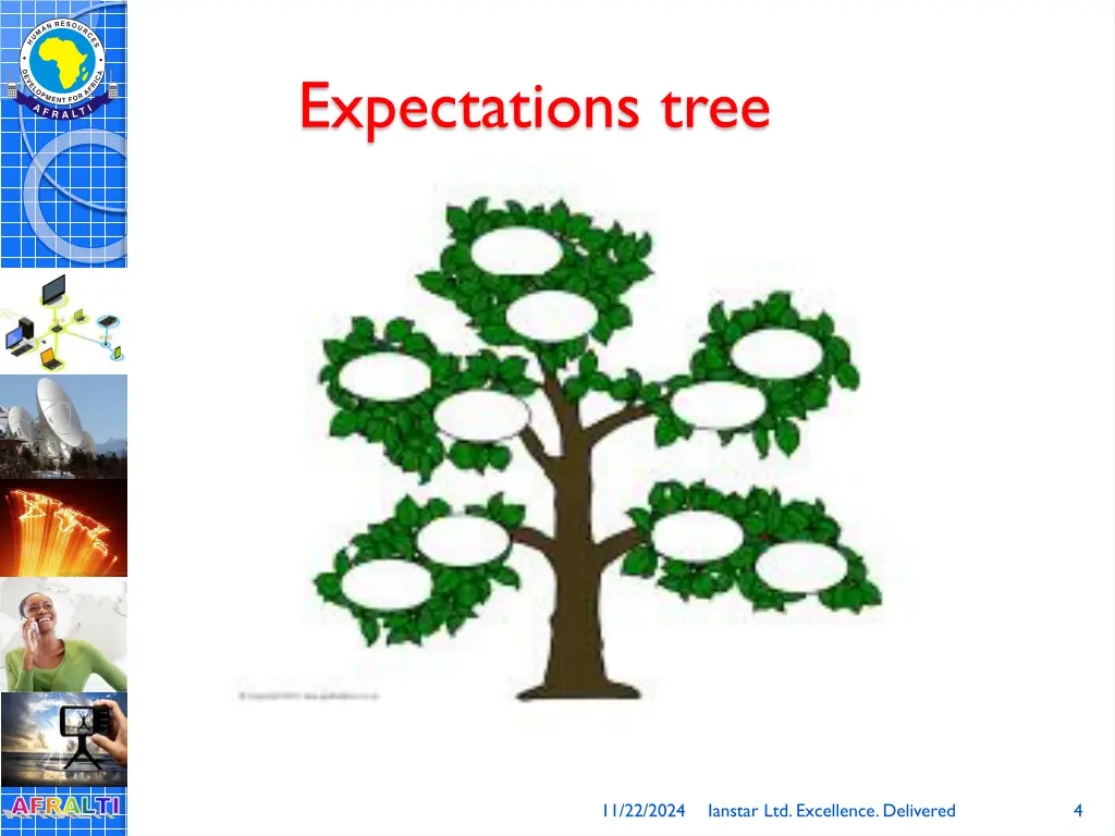 expectations tree