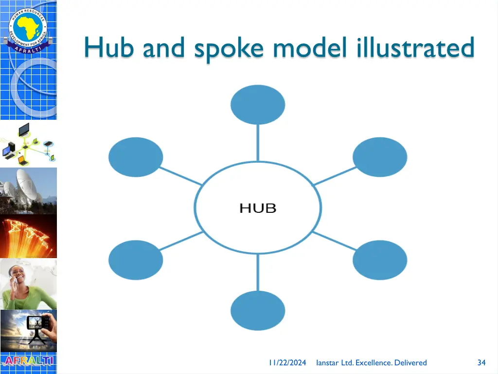 hub and spoke model illustrated