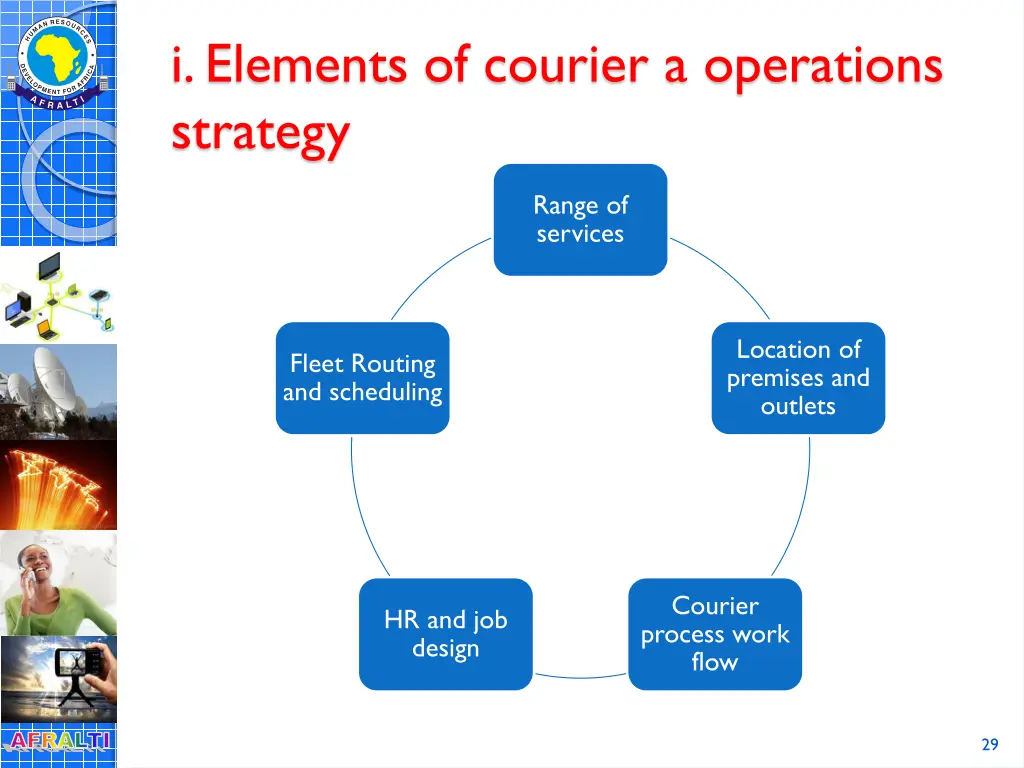 i elements of courier a operations strategy