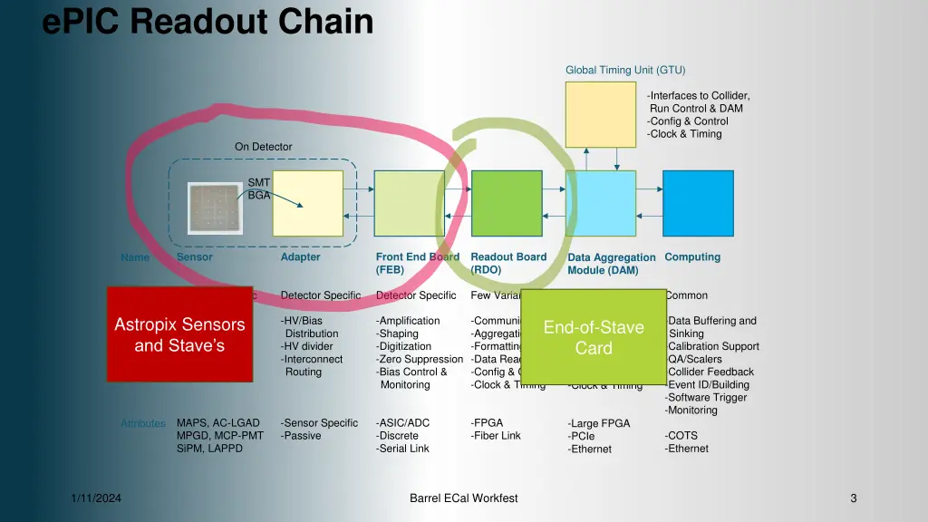 epic readout chain 1