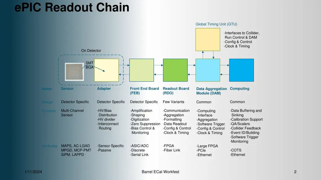 epic readout chain