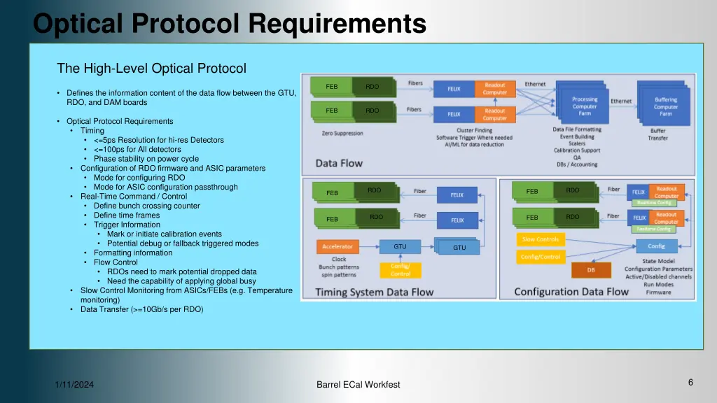 optical protocol requirements