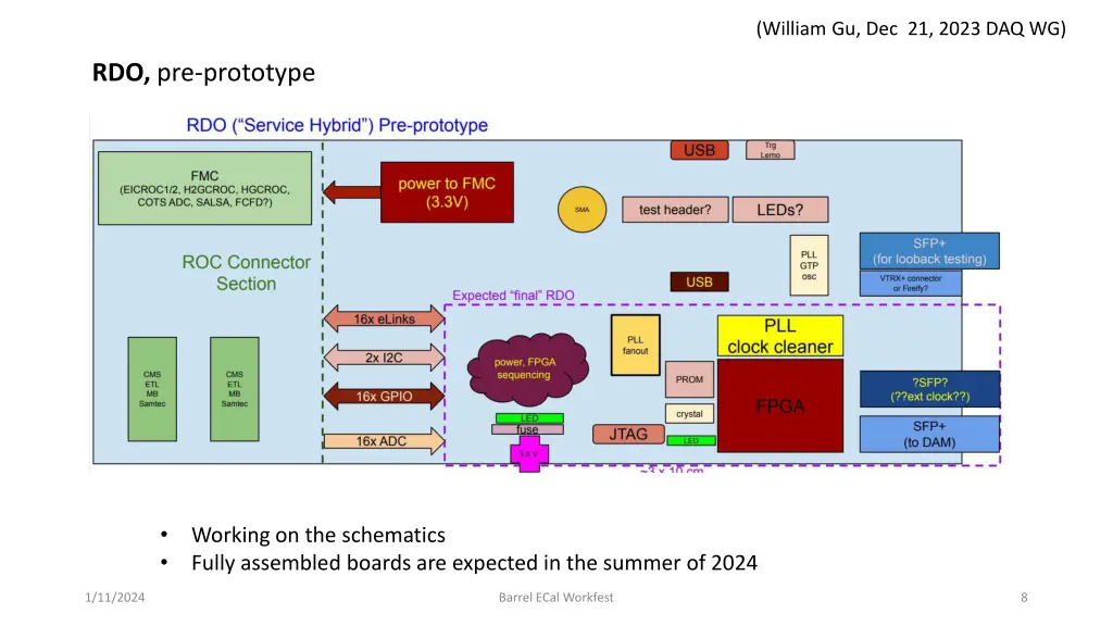 william gu dec 21 2023 daq wg