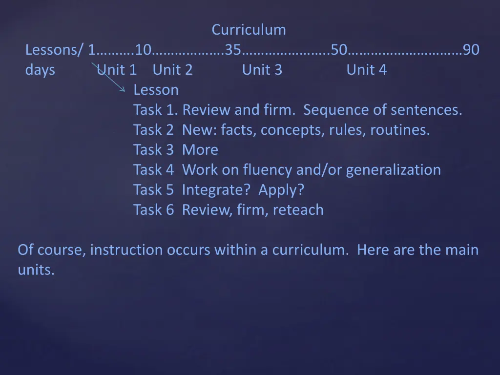 curriculum 1