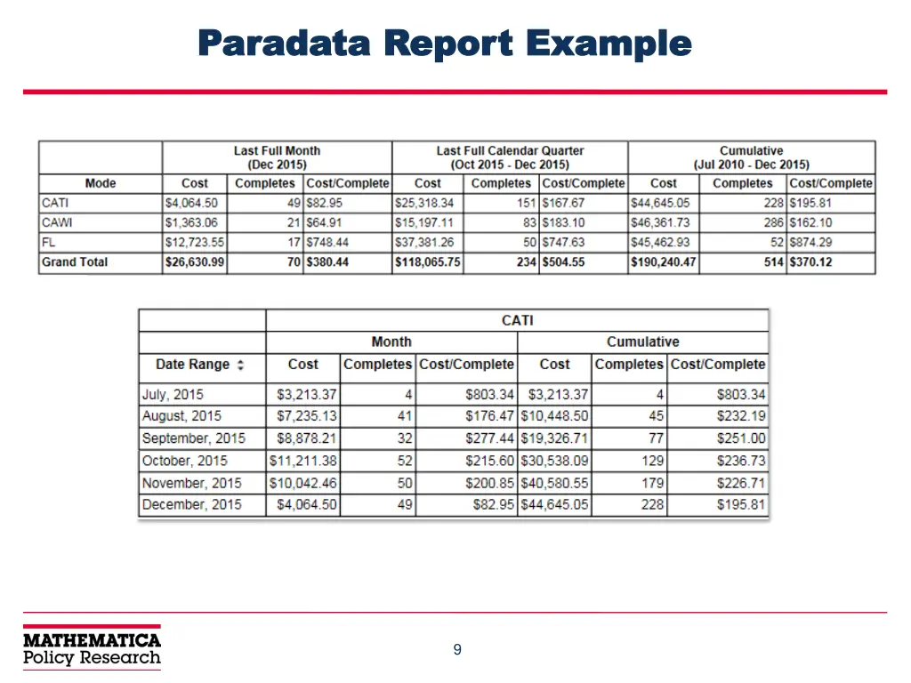 paradata report example paradata report example