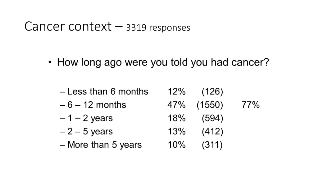 cancer context 3319 responses