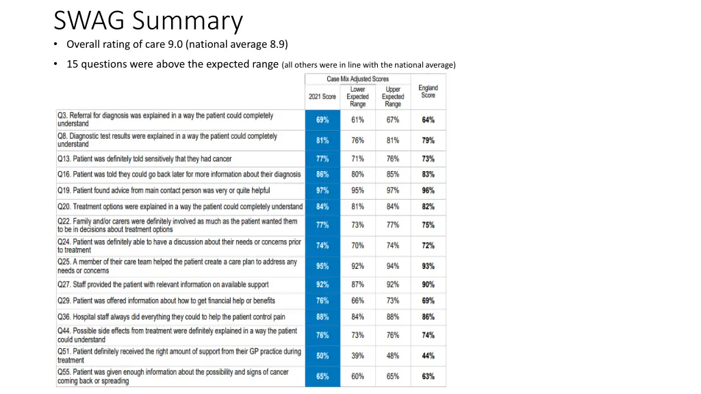 swag summary overall rating of care 9 0 national