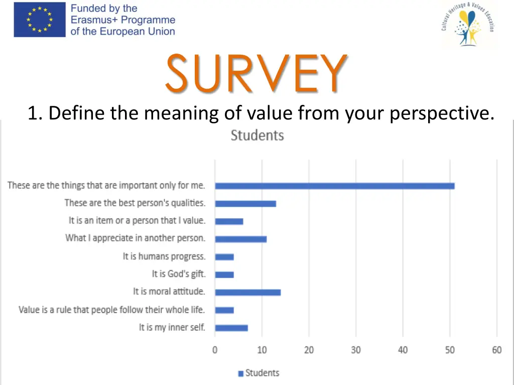 survey 1