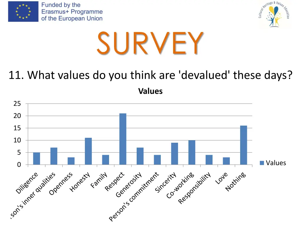 survey 11