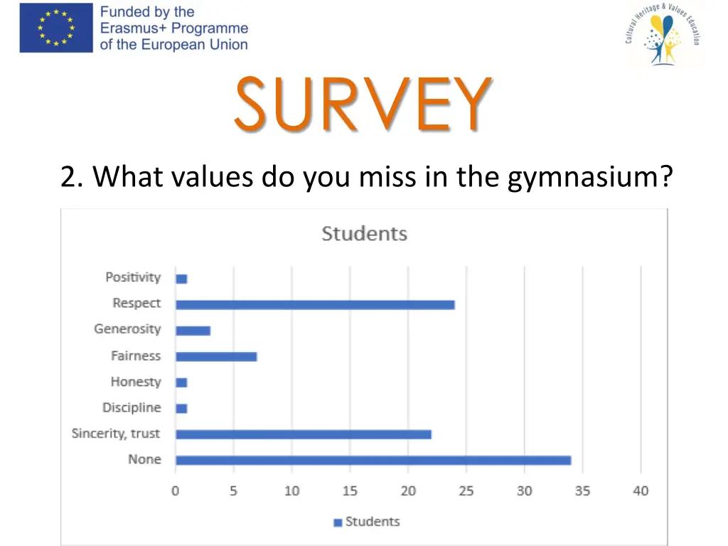 survey 2