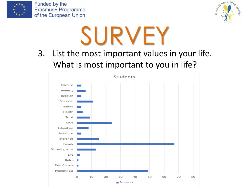 survey 3