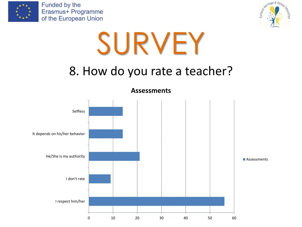 survey 8