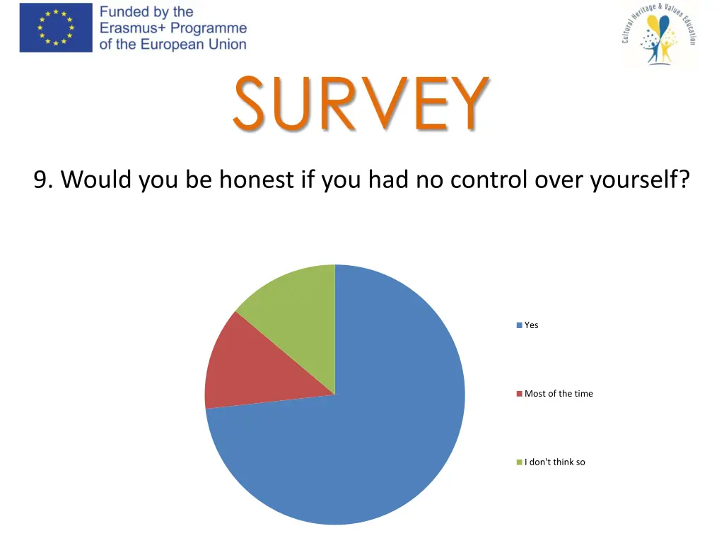 survey 9