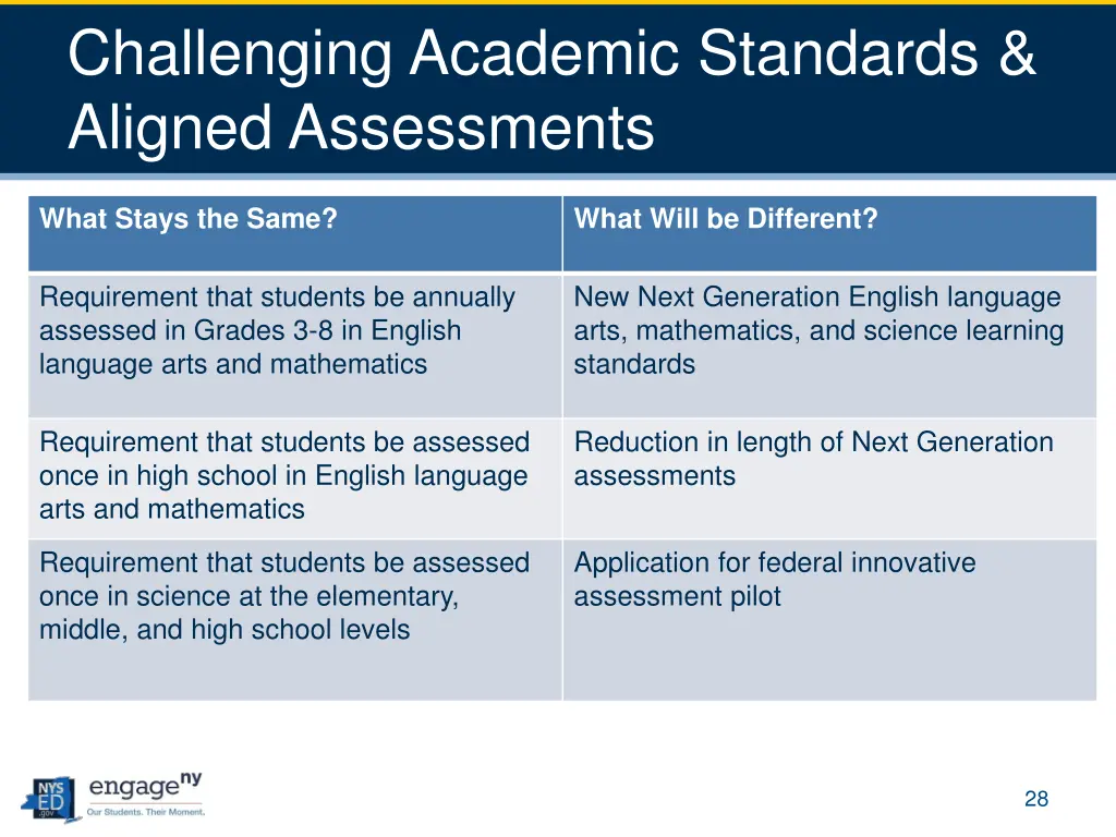 challenging academic standards aligned assessments