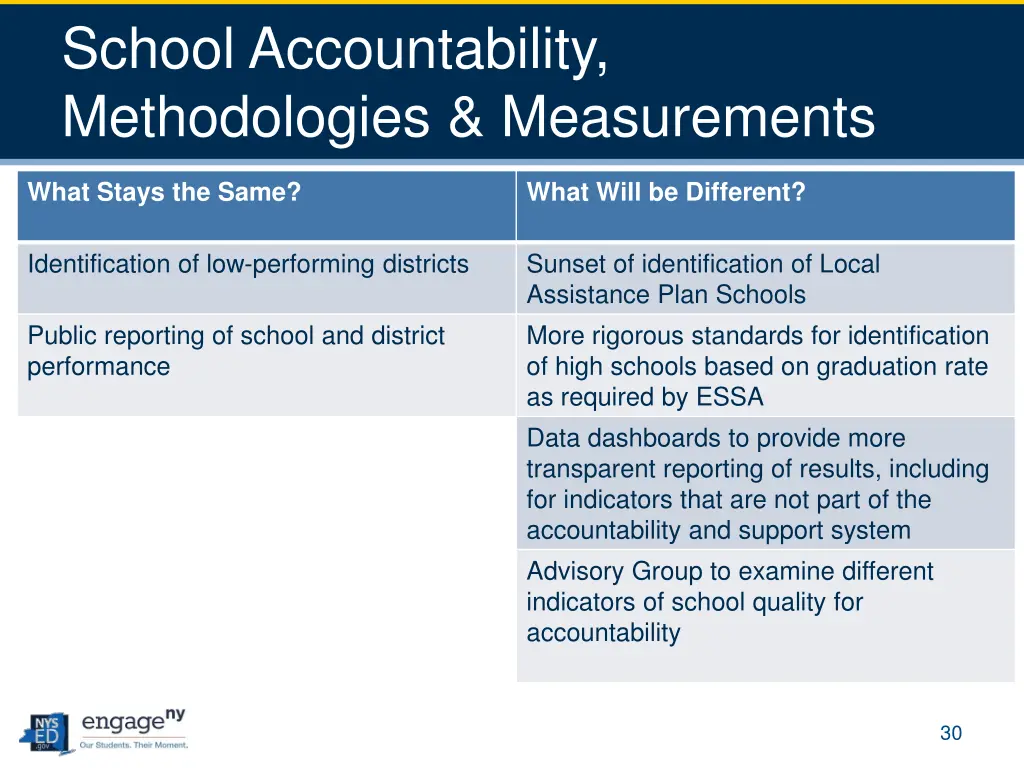 school accountability methodologies measurements 1