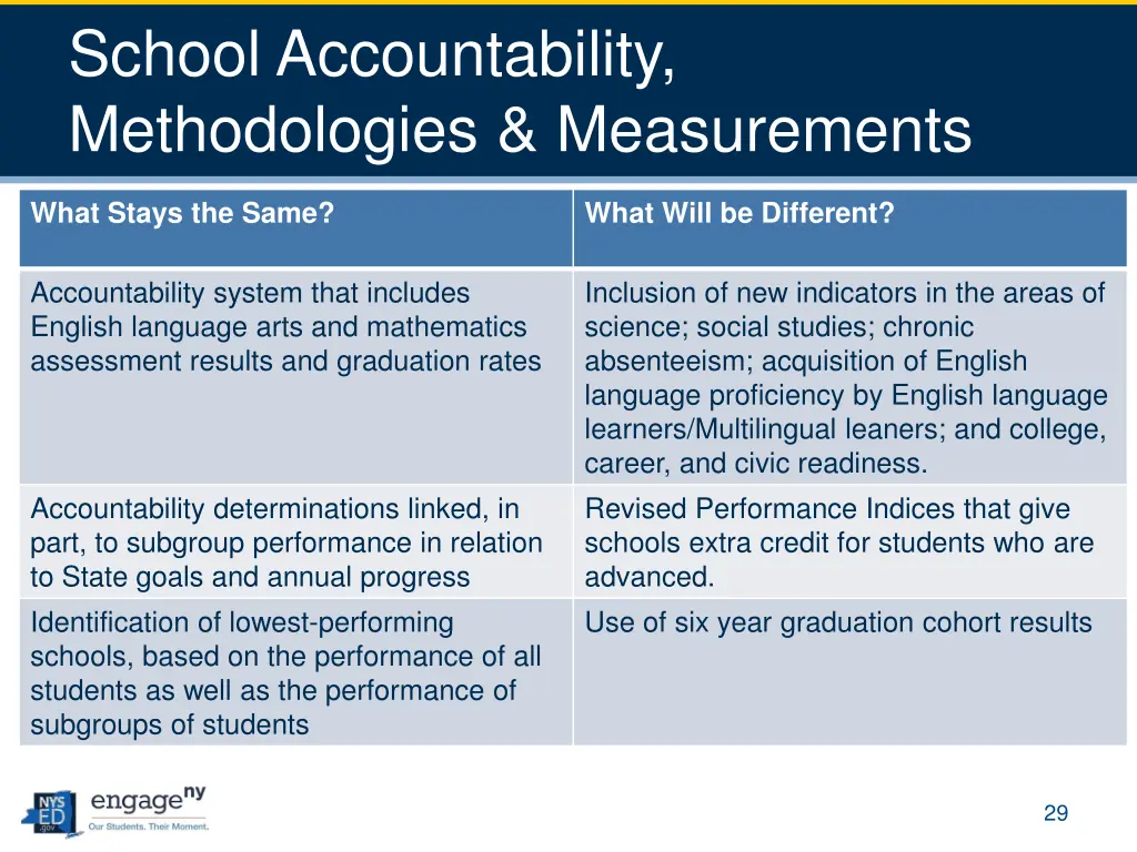 school accountability methodologies measurements