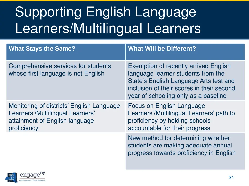 supporting english language learners multilingual